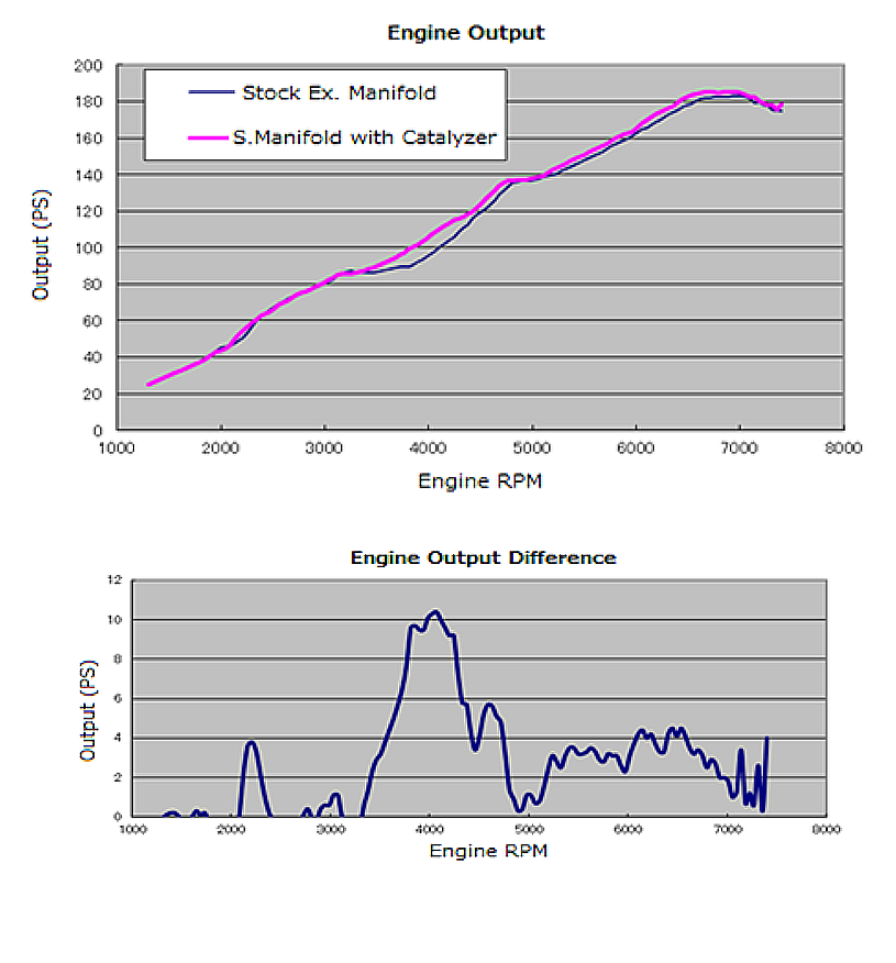 HKS 33005-AF018 Випускний колектор з каталізатором BOXER Spec для SUBARU BRZ/TOYOTA GT86/FRS Photo-2