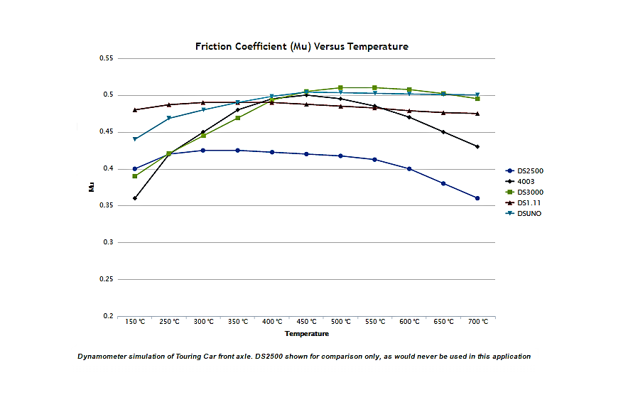 FERODO FCP4805H Передні гальмівні колодки DS2500 для PORSCHE 718 Cayman 2.5 GTS / S 2.5 (982) / 911 Carrera (991 / 997) Photo-1