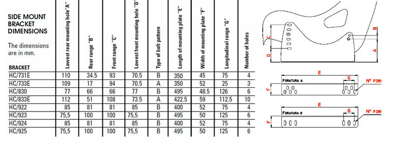 OMP HC0-0731-B01 (HC/731E) Бічний кріплення (кронштейн) сидінь (FIA) HC/731E (високий), сталь, чорний Photo-1
