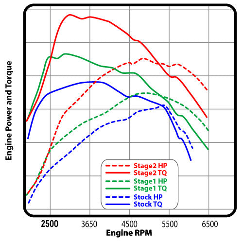 COBB AP3-MAZ-002 Пристрій прошивки ЕБУ AccessPORT для MAZDA MPS 3/MPS 6 Photo-4