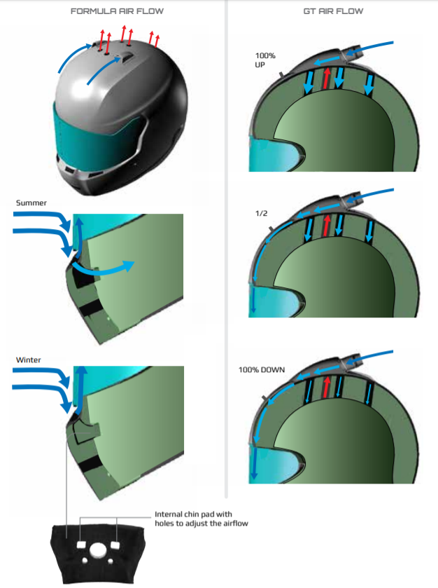 STILO YA0856 Система верхньої подачі повітря, з регулюванням для шолома ST5, розміри 60-64 Photo-1