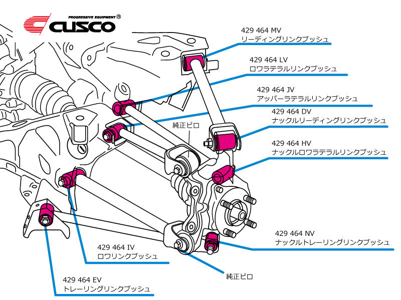CUSCO 429 464 JV Втулки верхньої бічної тяги (задня/з боку кузова) для MAZDA Roadster (ND5RC) Photo-1 