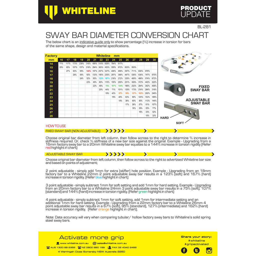 WHITELINE BSR49XZ Задній стабілізатор поперечної стійкості 22 мм регульований для Subaru WRX STI 2021 Photo-5