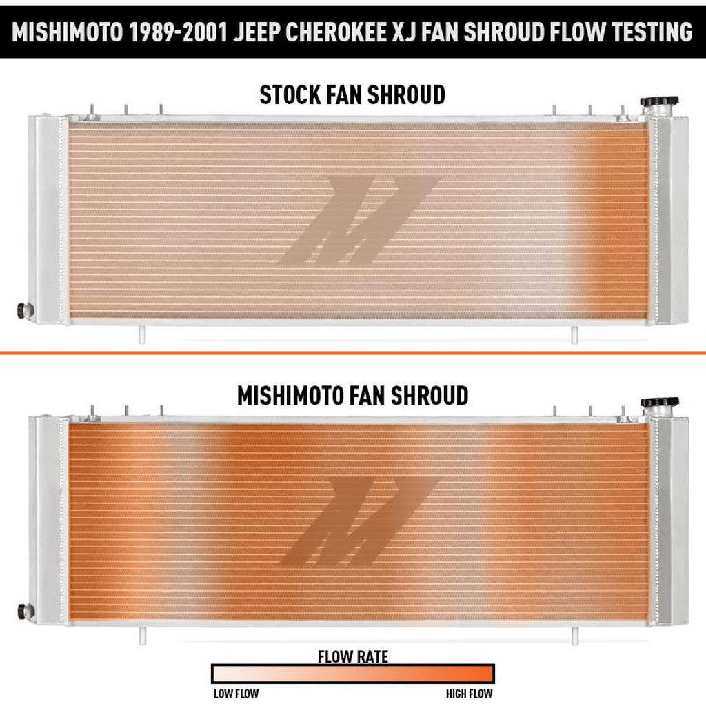 MISHIMOTO MMFS-XJ-89 Продуктивний алюмінієвий кожух вентилятора JEEP Cherokee XJ 4.0L, без контролера вентилятора, 1989-2001 Photo-7