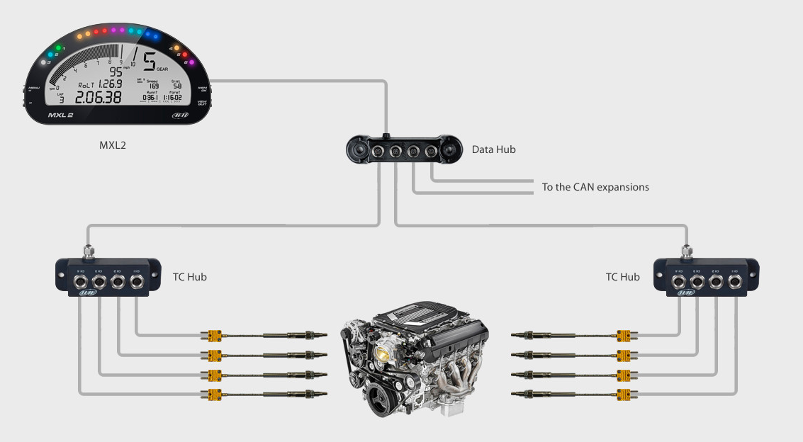 AIM X08TCHUB000 Розгалужувач термопар TC Hub Photo-1