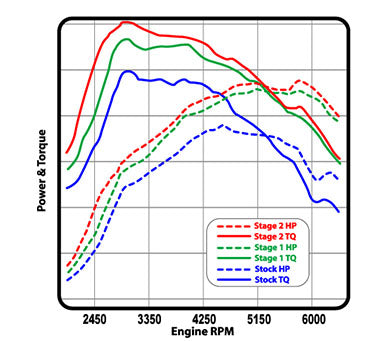 COBB AP3-MAZ-002 Пристрій прошивки ЕБУ AccessPORT для MAZDA MPS 3/MPS 6 Photo-3
