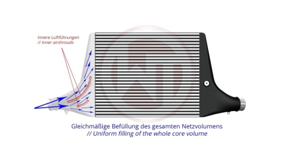 WAGNER TUNING 200001159 комплект інтеркулера Competition для AUDI A6 / A7 C8 3,0 TFSI Photo-2