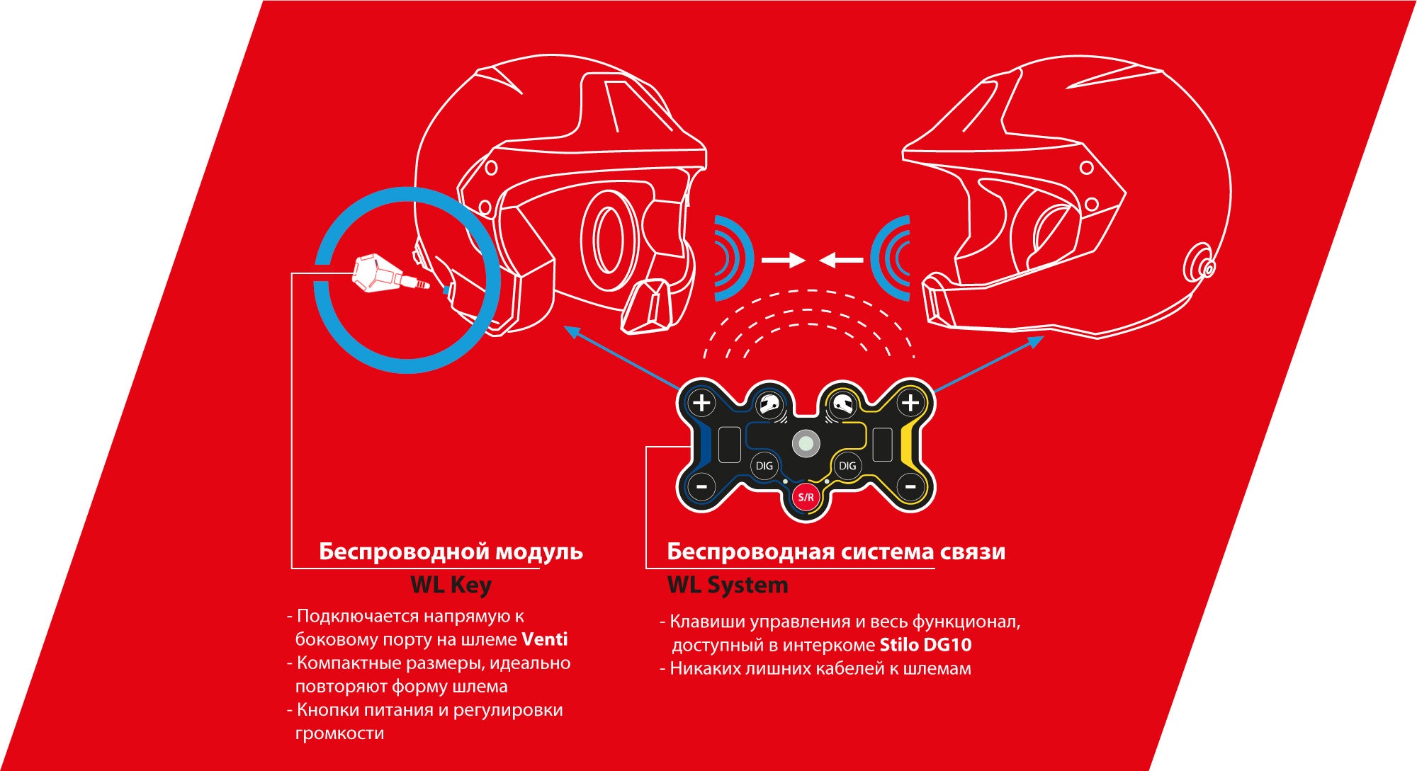 STILO AQ0001 Інтерком WL-10 ( AB0520) 2 модуля WL-Key (AG0001), комплект Photo-1