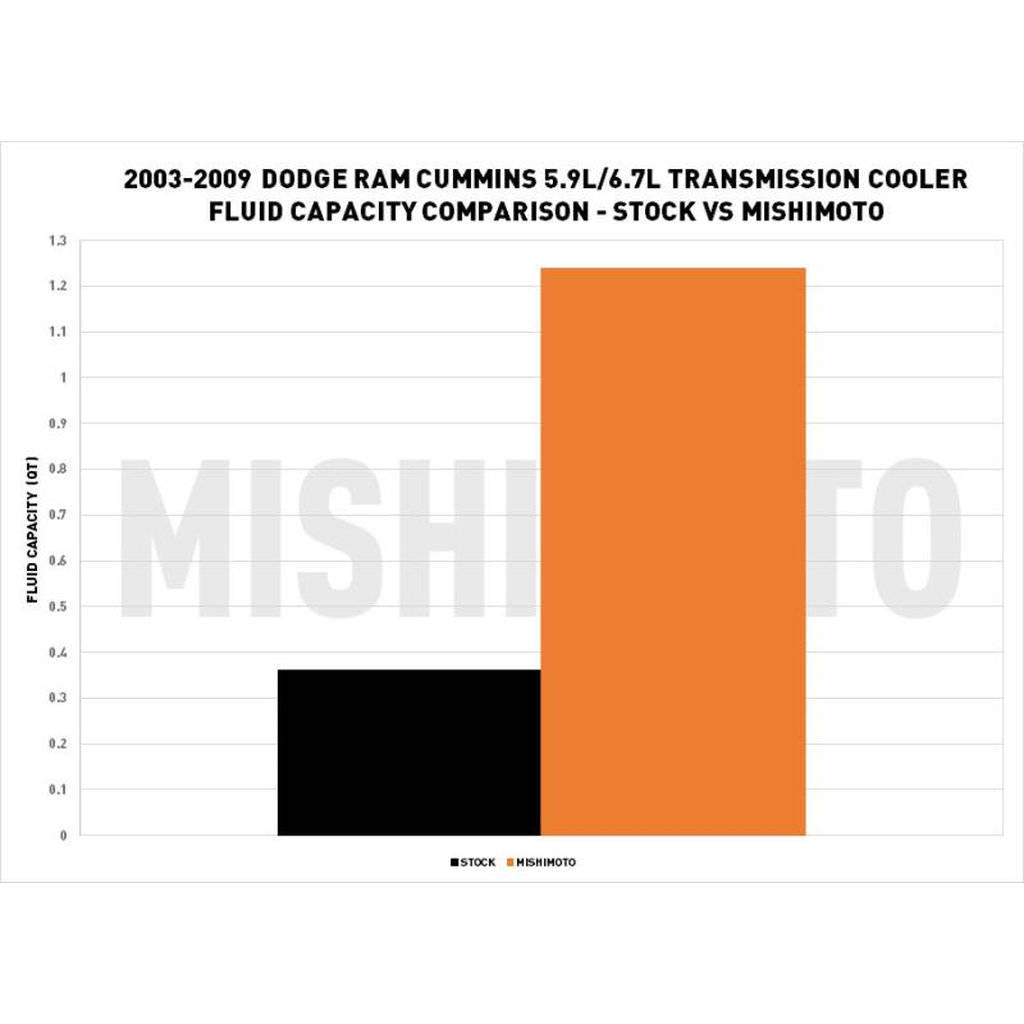 MISHIMOTO MMB-RAM-002 Комплект Heavy-Duty для DODGE Ram 5.9L Cummins, 2003-2007 Photo-5