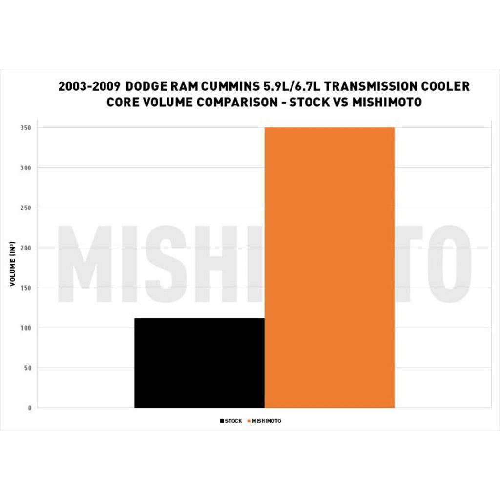 MISHIMOTO MMB-RAM-002 Комплект Heavy-Duty для DODGE Ram 5.9L Cummins, 2003-2007 Photo-6