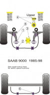 POWERFLEX PFR66-110 Втулка заднього важеля x2 для SAAB 9-5 Photo-1