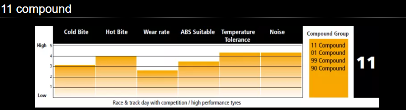 PFC 7863.11.16.44 Гальмівні колодки 11cmpd 16mm для ZR31 (48mm radial depth) Photo-1