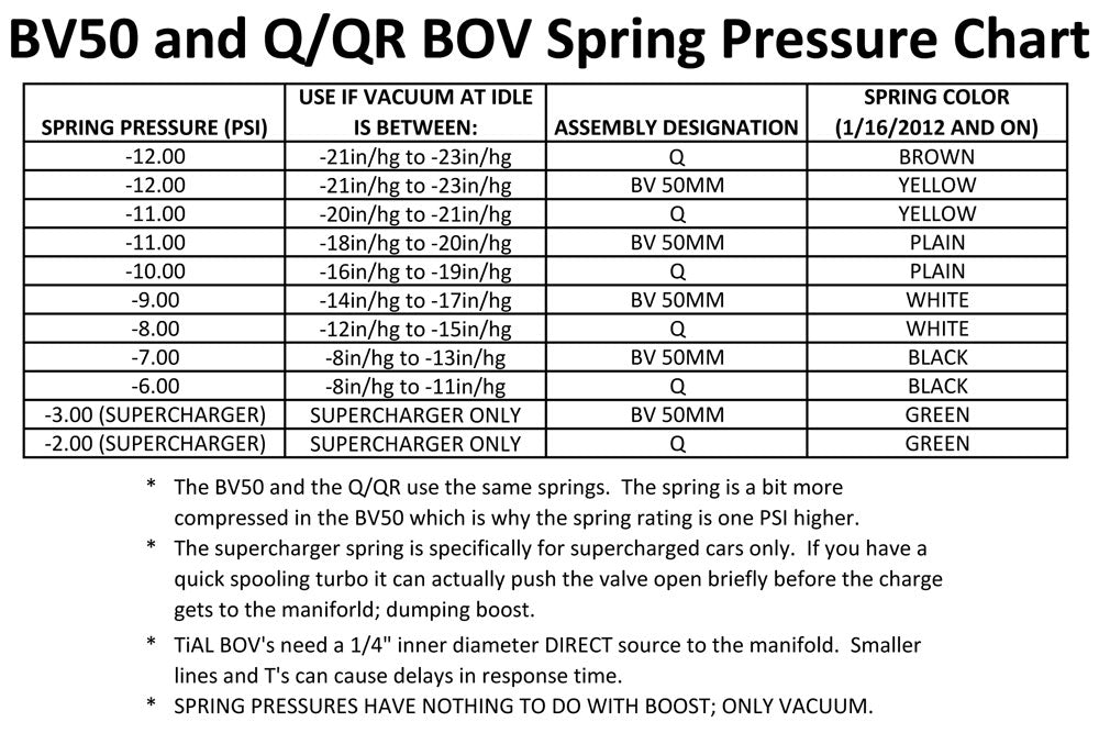 TIAL 004729 QRJ.3R перепускний Клапан Blow Off 3 psi Spring Red Photo-1
