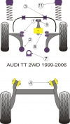 POWERFLEX PFF3-610 Задня втулка переднього важеля x2 для AUDI TT Quattro(99-06)/для VW MK4 R32(04-06) Photo-1