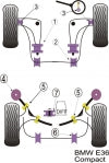 POWERFLEX PFR5-311 Втулка кріплення задньої балки (фіолетова - вулична) x2 для BMW Z3 (1994-2002) E36 Ti Photo-1