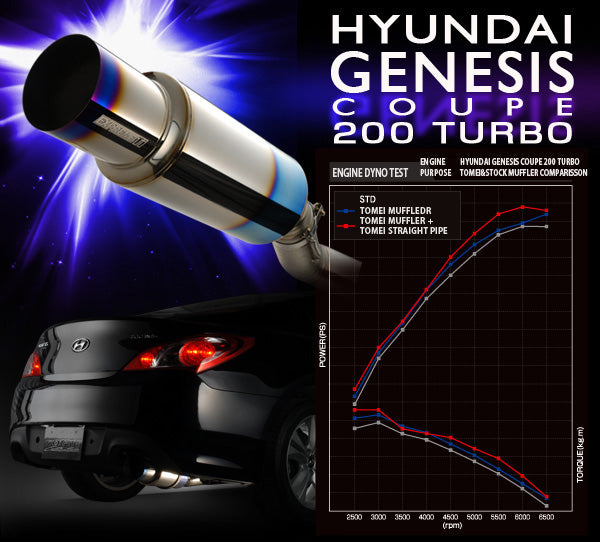 TOMEI TB6090-HY01A Тітанова вихлопна система EXPREME Ti HYUNDAI GENESIS COUPE 200 TURBO Photo-2
