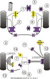 POWERFLEX PFF44-108 Переднє нижнє кріплення диференціала для MITSUBISHI Lancer Evolution RS / GSR 4, 5, 6 і 7 Photo-1