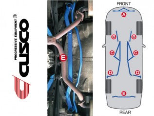 CUSCO 684 492 R Підсилювач кузова задній нижній для SUBARU LEGACY BL/BP 2003-2009 Photo-1