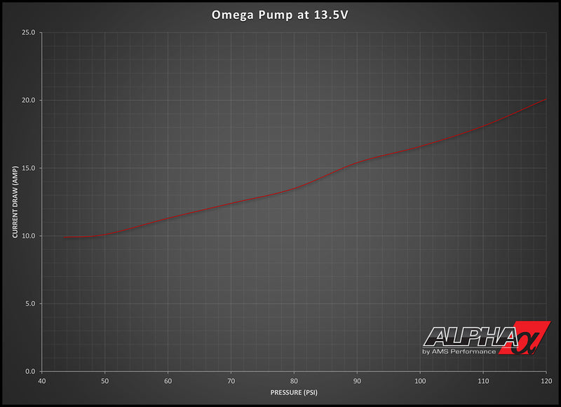AMS ALP.07.07.0010-3 Omega Безщіточна система паливного насоса для NISSAN R35 GT-R (конверсія одного насоса на подвійний) Photo-3