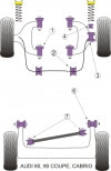 POWERFLEX PFR3-110 Задня передня балка x2 для AUDI 80&90 (73-96)/Cabriolet (92-00)/Coupe (81-96) Photo-1