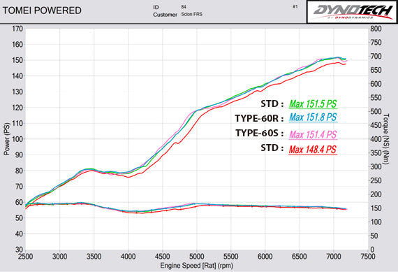 TOMEI TB6090-SB03C Тітанова вихлопна система EXPREME Ti ZN6/ZC6 TYPE-80 Photo-3