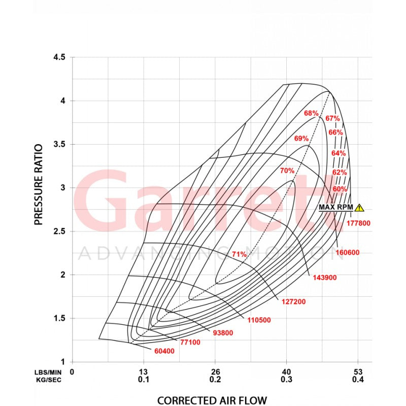 GARRETT 921474-5001S Турбокомпресор POWERMAX GT2563 для VW / AUDI / CUPRA 2.0L TSI EA888 EVO4 Photo-2