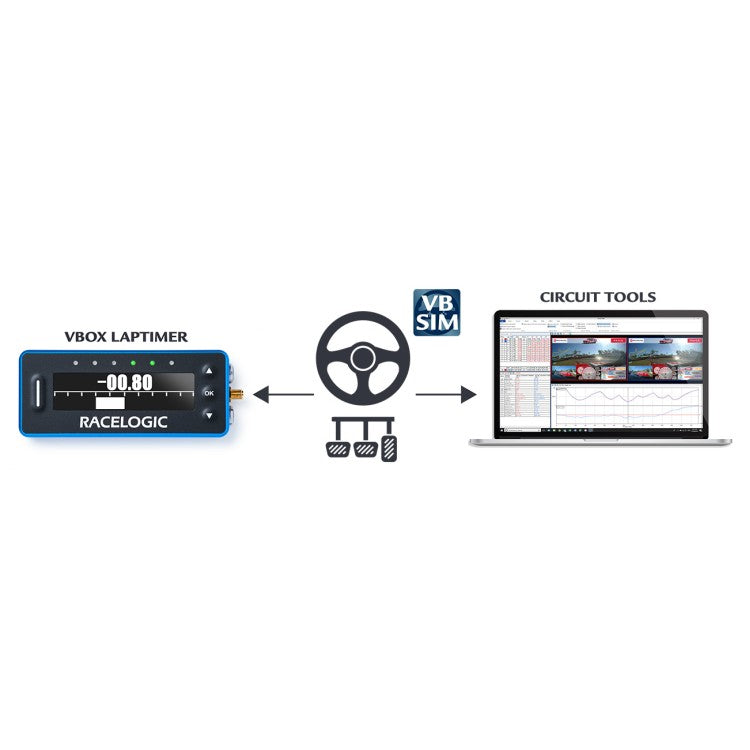 RACELOGIC RLVBSIMPACK-V2 Пакет VBOX Laptimer для Esports & Sim Racing Photo-1
