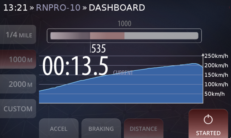 RN VISION P-PRO-MOD-STREET Режим RN PRO Street Mode Photo-2