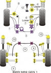 POWERFLEX PFR5-1102 Передня опорна втулка заднього продольного важеля x2 для MINI COOPER, Cooper S (2001 - 2006) Photo-1