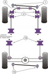 POWERFLEX PFF32-301 Передня втулка штанги Panhard x2 для LAND ROVER Discovery S II, RANGE для ROVER (89-99) Photo-1