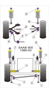 POWERFLEX PFF66-404 Передня втулка стабілізатора поперечної стійкості x2 для SAAB 900 Photo-1
