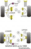 POWERFLEX PFF36-102 Задня втулка переднього нижнього важеля x2 для MAZDA Miata (1989 - 2005) Photo-1