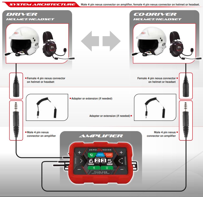 ZERONOISE 6100008 Цифровий переговорний пристрій FEARLESS-S, 12V, Nexus-ТАТО Photo-4