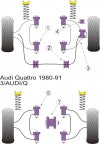 POWERFLEX PFR3-107 Кріплення заднього диференціала для AUDI Avant Quattro(83-96)/Coupe Quattro(85-96)/Quattro Sport(80-91) Photo-1