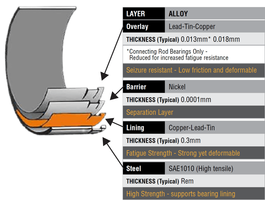ACL 5M1581H-.50 К-т корінних підшипників ACL Race Series 0.50 для BMW S65B40 4.0 L V8 Photo-1