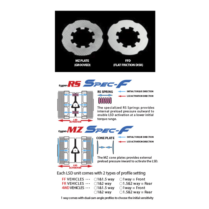 CUSCO LSD 387 BT15 Диференціал підвищеного тертя Type-MZ Spec-F (передній, 1.5 way) для HONDA Fit (GE8/GK5) Photo-2
