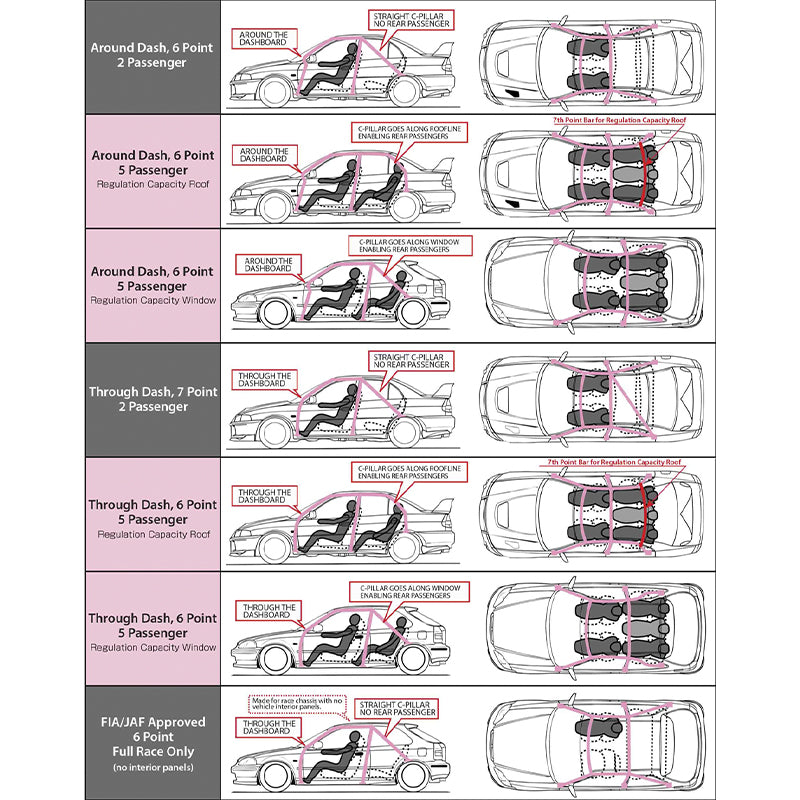 CUSCO 232 270 W10 Каркас безпеки SAFETY 21 (10 точок, 2 пасажира, аварійна панель) для NISSAN Skyline GT-R (R33) Photo-3