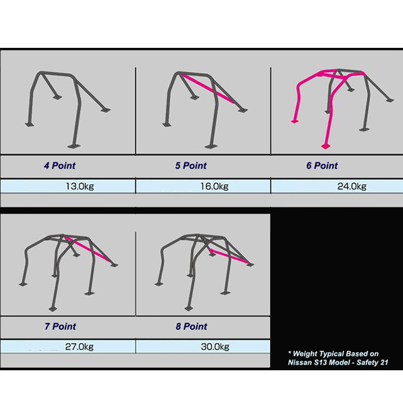 CUSCO 246 270 E20 Каркас безпеки SAFETY 21 (6 точок, 2 пасажира, аварійна панель) для NISSAN Fairlady Z (S30) Photo-2