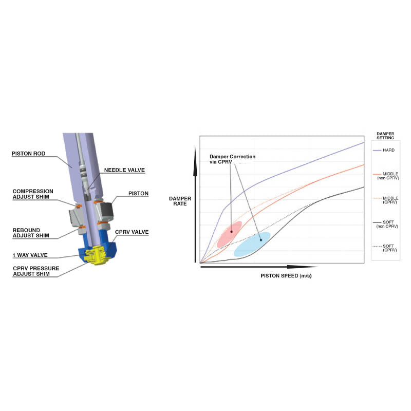 CUSCO 1C7 61N CB Комплект койловерів STREET ZERO A для TOYOTA GR Yaris (GXPA16) Photo-2