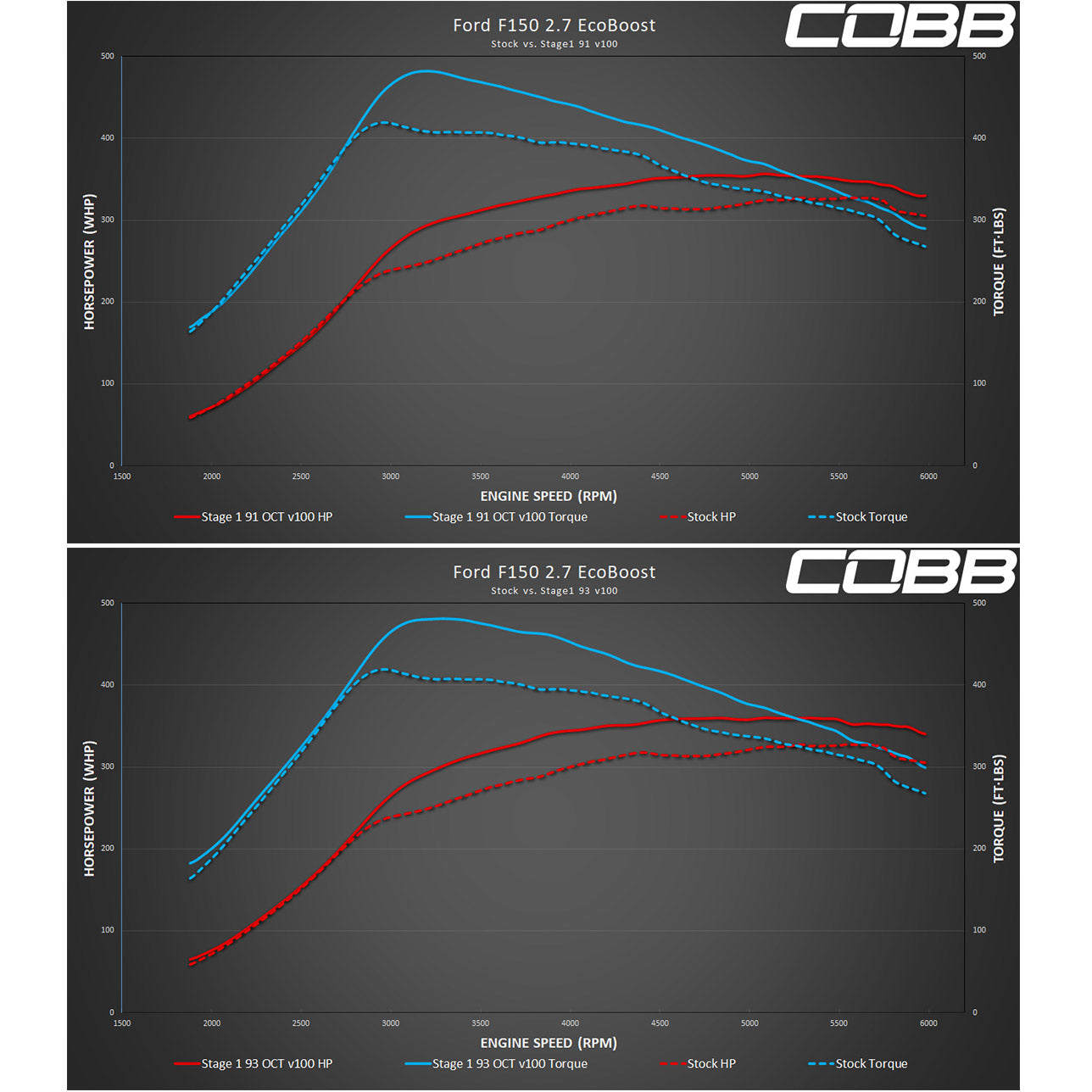 COBB AP3-FOR-008 Пристрій прошивки ЕБУ AccessPORT для FORD F-150 Ecoboost 2.7L 2018-2020 Photo-14