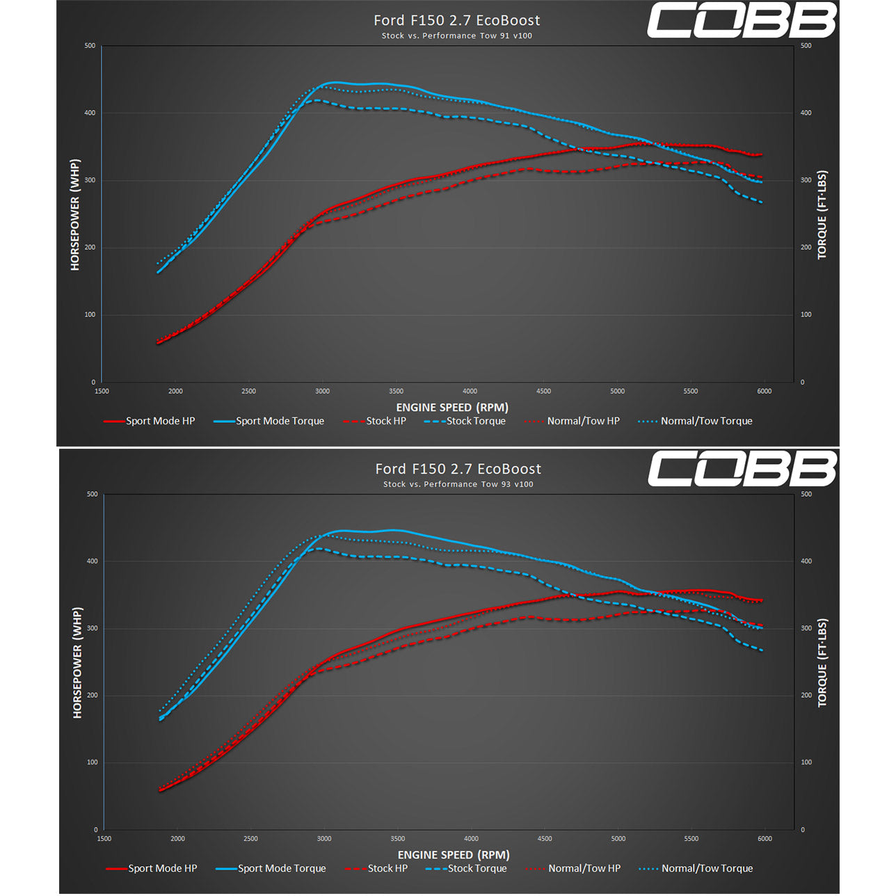 COBB AP3-FOR-008 Пристрій прошивки ЕБУ AccessPORT для FORD F-150 Ecoboost 2.7L 2018-2020 Photo-16