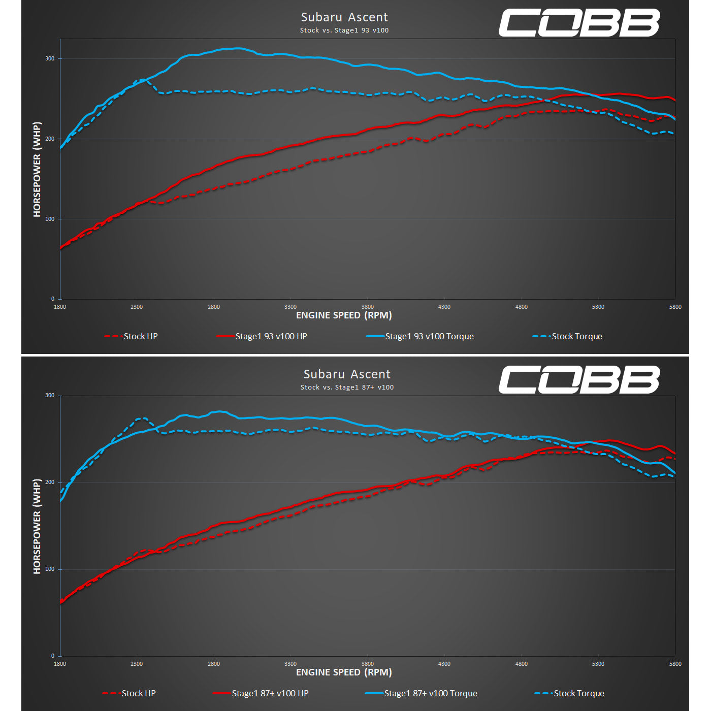 COBB AP3-SUB-005 Пристрій прошивки ЕБУ AccessPORT для SUBARU Ascent / Outback / Legacy XT 2020-2022 Photo-14