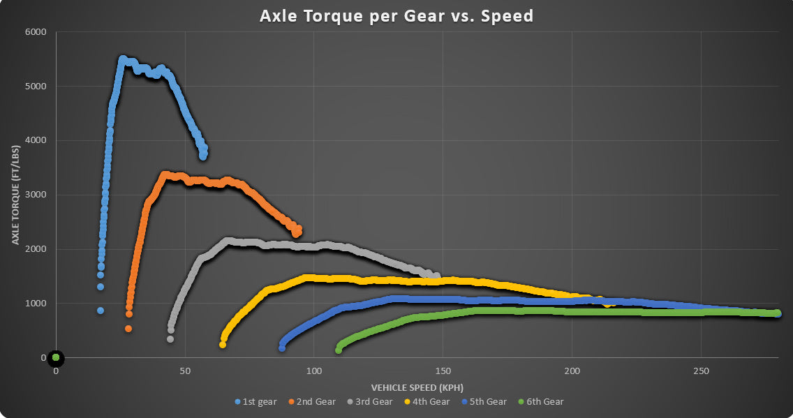 COBB AP3-VLK-003-DSG Пристрій прошивки ЕБУ AccessPORT (з прошивкою DSG / S Tronic) для VW Golf R (Mk7) / AUDI S3 (8V) Photo-14