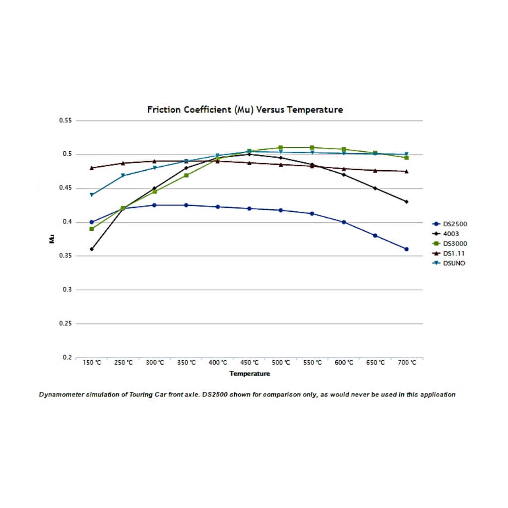 FERODO FCP4316H Задні гальмівні колодки DS2500 для VW Golf (Mk6) / Passat B7 / Scirocco / AUDI A3 (8P) Photo-1