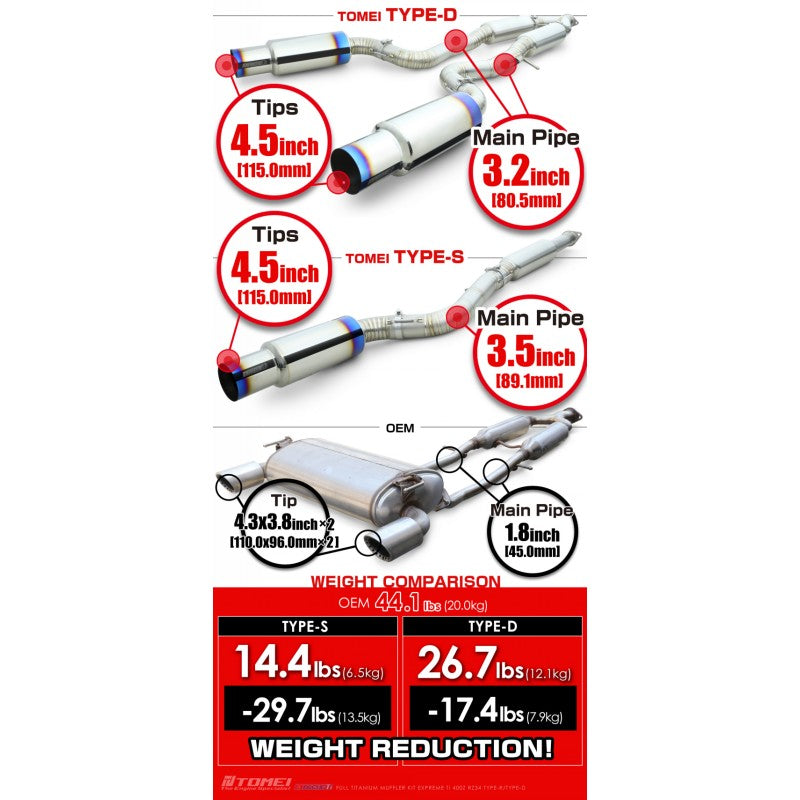 TOMEI TB6090-NS21D Титановий Комплект Глушників EXPREME TI TYPE-D для NISSAN 400Z (RZ34) 2022+ Photo-8