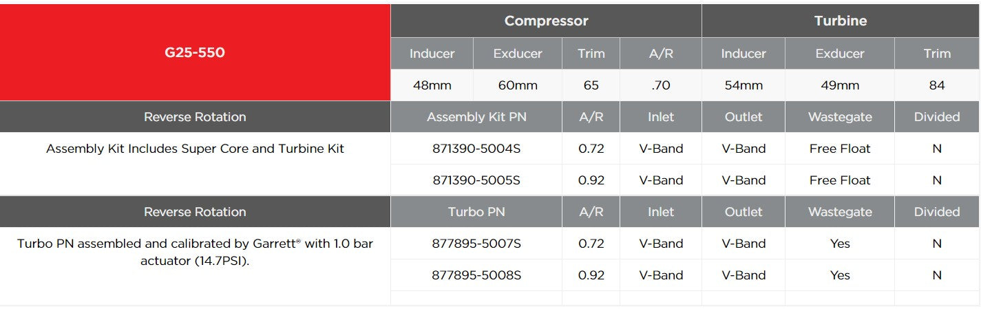 GARRETT 877895-5008S Турбіна G25-550 A/R 0.92 V-band/V-band з реверсним обертанням (з вестгейтом) Photo-2