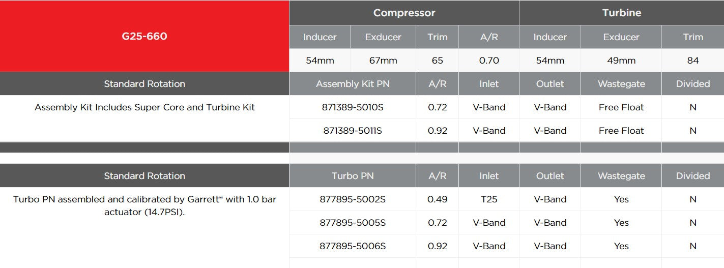 GARRETT 877895-5002S Турбіна G25-660 Standard A/R 0.49 T25/V-band (з вестгейта) Photo-2