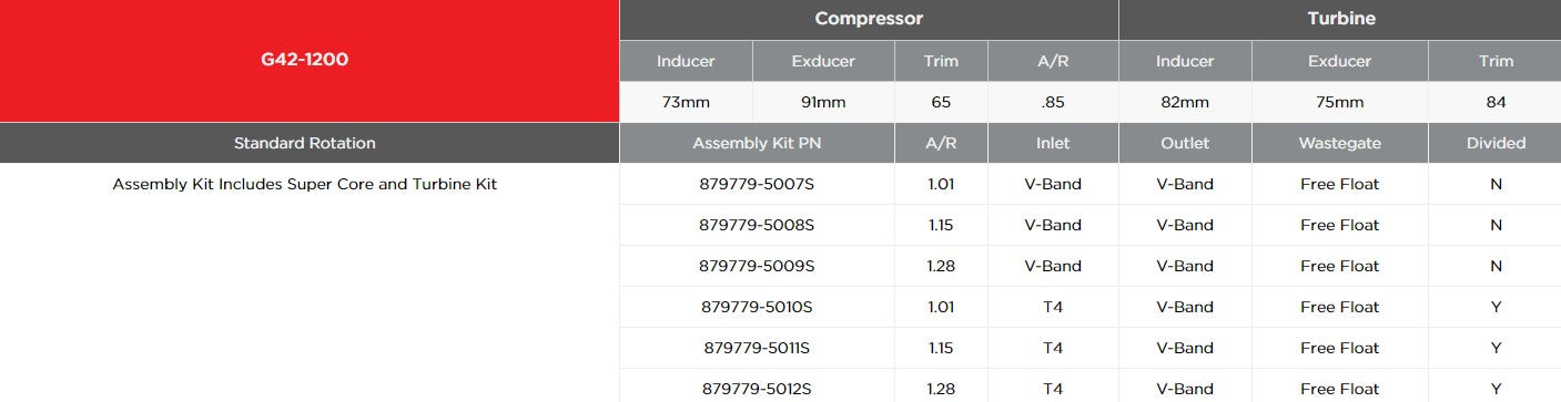 GARRETT 860778-5004S Турбіна Series G42-1200 (без гарячого хаузінга) Photo-1
