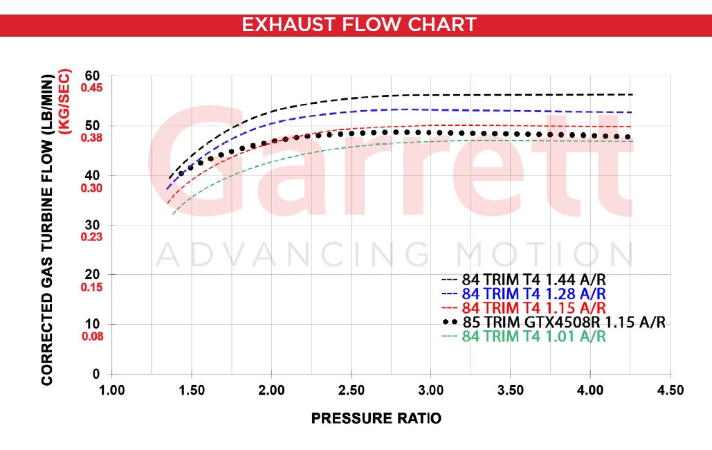 GARRETT 888169-5006S Турбіна Super core - G45-1600 Photo-2