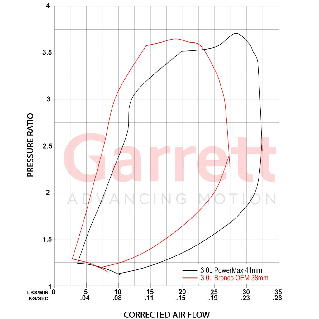 GARRETT 926432-5002S Комплект турбокомпресора GT1752S для FORD Bronco / Ranger Raptor 3.0 л 2022+ Photo-3